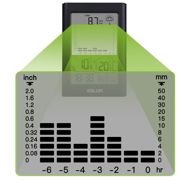 BALDR Wireless Rain Gauge with Remote Sensor, Rainfall Meter, Weather Station with Indoor and Outdoor Temperature Monitor