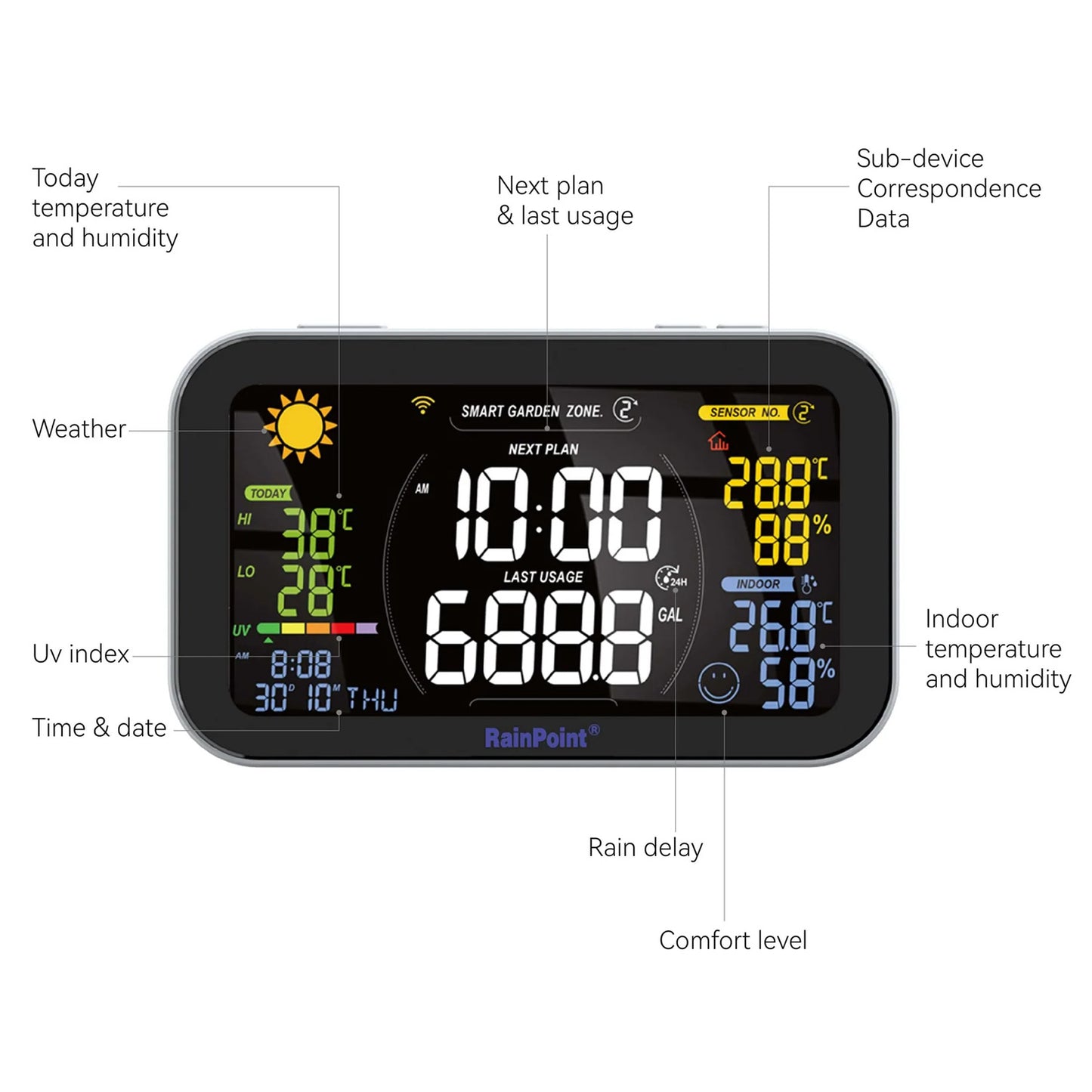 RainPoint Wi-Fi Irrigation Gateway Hub, Compatible with Rain Point Wireless Rain Gauge, Soil Moisture Meter, and other Add-on Sub Devices, Display Weather & Irrigation Data at a Glance