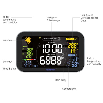 RainPoint Wi-Fi Irrigation Gateway Hub, Compatible with Rain Point Wireless Rain Gauge, Soil Moisture Meter, and other Add-on Sub Devices, Display Weather & Irrigation Data at a Glance