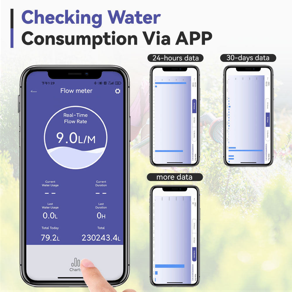 RainPoint Wi-Fi Water Flow Meter for Garden Hose - Smart Water Meter for Garden Hose with 4 Flow Modes, Real-Time Flow Tracking, Easy Reading Display, Usage Alerts - Optional WiFi Gateway Hub