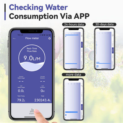 RainPoint Wi-Fi Water Flow Meter for Garden Hose - Smart Water Meter for Garden Hose with 4 Flow Modes, Real-Time Flow Tracking, Easy Reading Display, Usage Alerts - Optional WiFi Gateway Hub