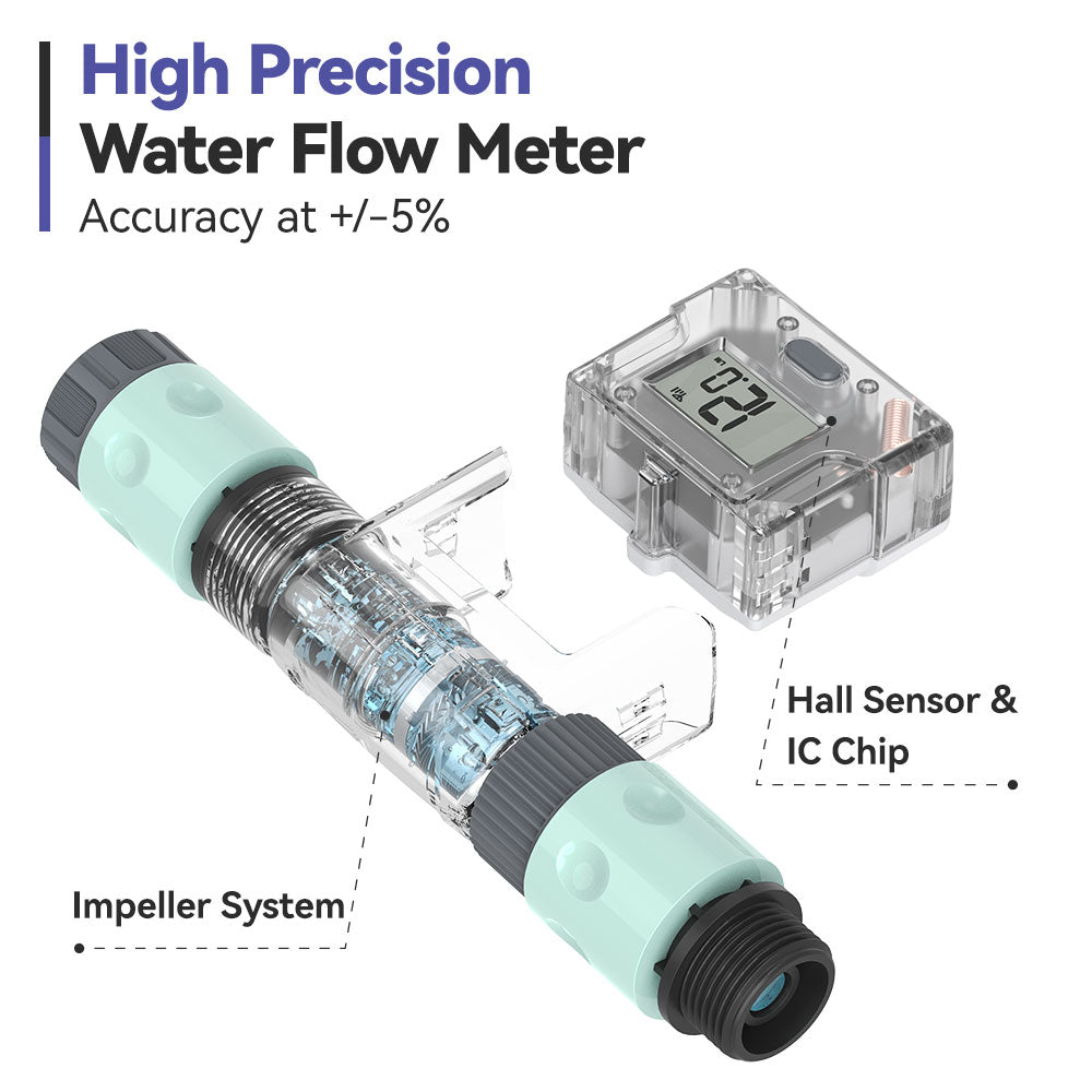 RainPoint Wi-Fi Water Flow Meter for Garden Hose - Smart Water Meter for Garden Hose with 4 Flow Modes, Real-Time Flow Tracking, Easy Reading Display, Usage Alerts - WiFi Gateway Hub not Included