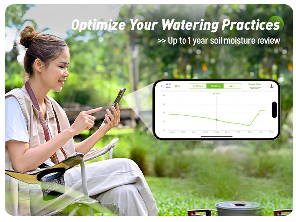 RAINPOINT Smart Digital Wireless Plant Moisture Meter Houseplant Indoor, Leave-in Soil Hygrometer Sensor, Real-time Monitor Humidity