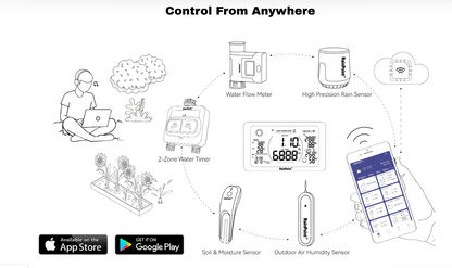 RAINPOINT 2-Zone Wi-Fi Sprinkler Timer, Automatic Water Garden Irrigation System, 2.4GHz Wi-Fi App Controlled, with LCD Irrigation Display Hub