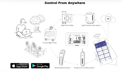 RAINPOINT 2-Zone WiFi Sprinkler Timer, Automatic Water Garden Irrigation System, 2.4GHz Wi-Fi App Controlled, Bundle with LCD Irrigation Display Hub