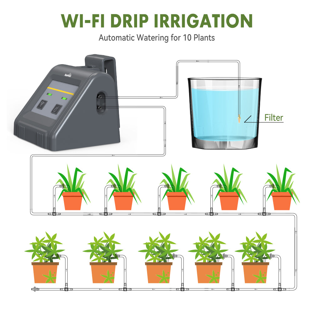 RainPoint Wi-Fi App-Controlled Indoor Irrigation Kit, Automatic Watering System for Indoor Plants with DIY Drip Irrigation, Pump and Smart Scheduling for House Plants