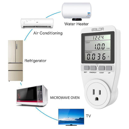 EU/UK/US Power Meter Socket - BALDR Electronic