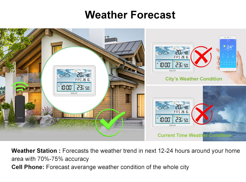White BALDR Atomic Wireless Weather Station with Indoor Outdoor Thermometer & Hygrometer  weather forecast for the next 12-24 hours around your home area 